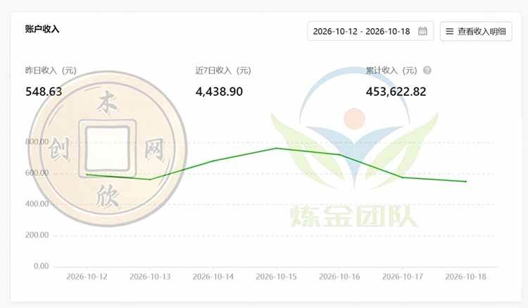 图片[2]-（21046期）一部手机日入500+，微信小程序掘金计划，四种收入来源，长期稳定可靠-L-G网创